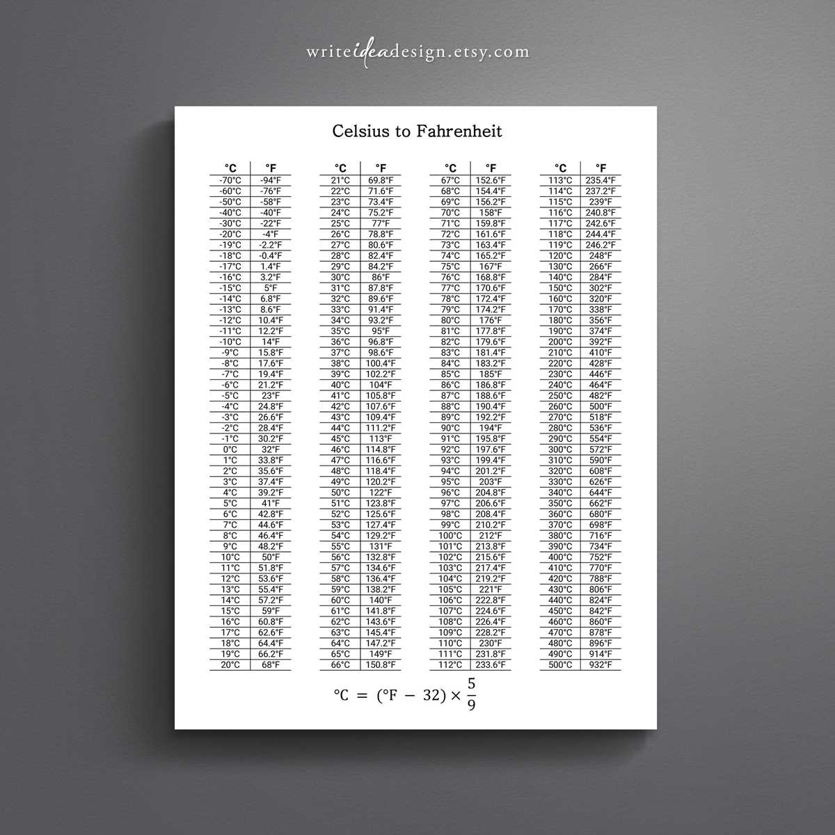 fahrenheit to celsius chart printable