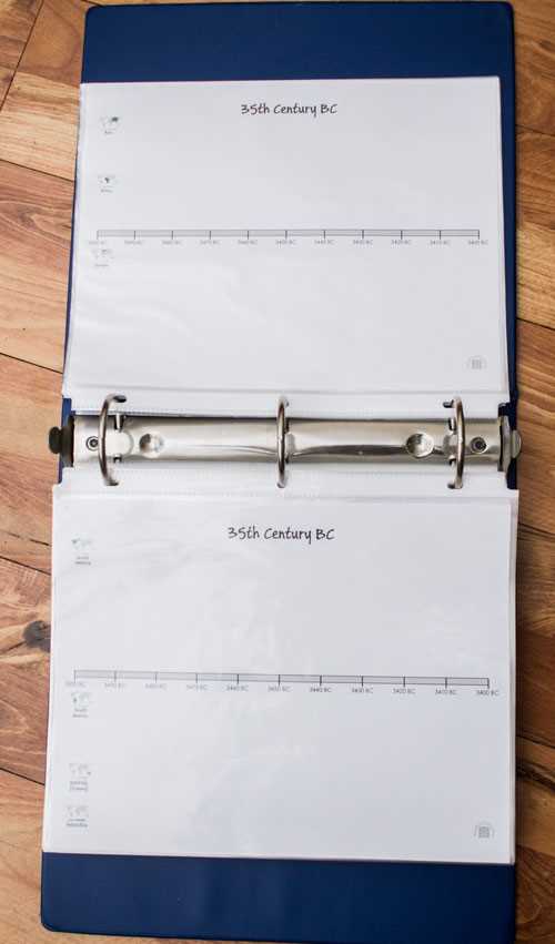 world history timeline printable world history timeline printable