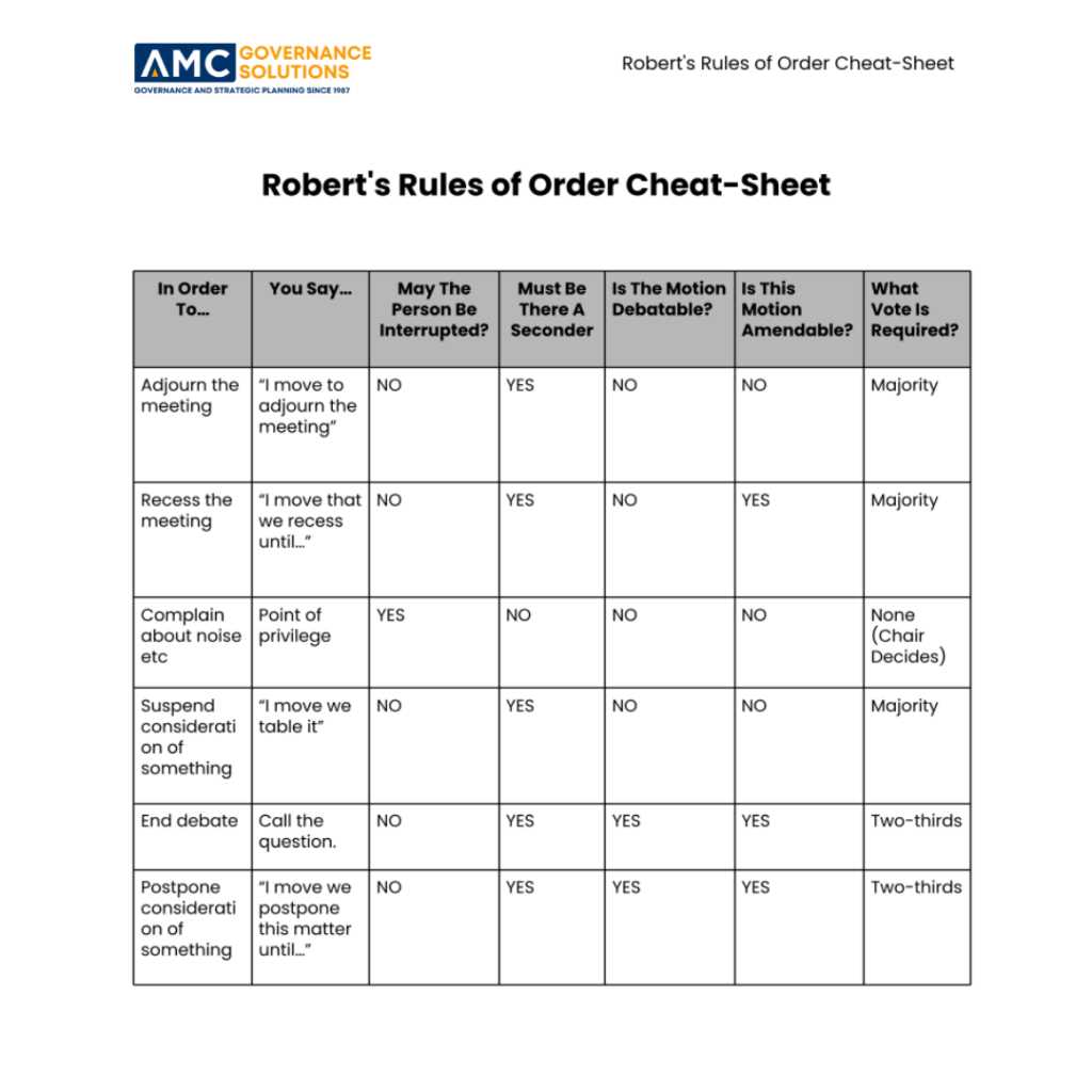 printable roberts rules of order flow chart