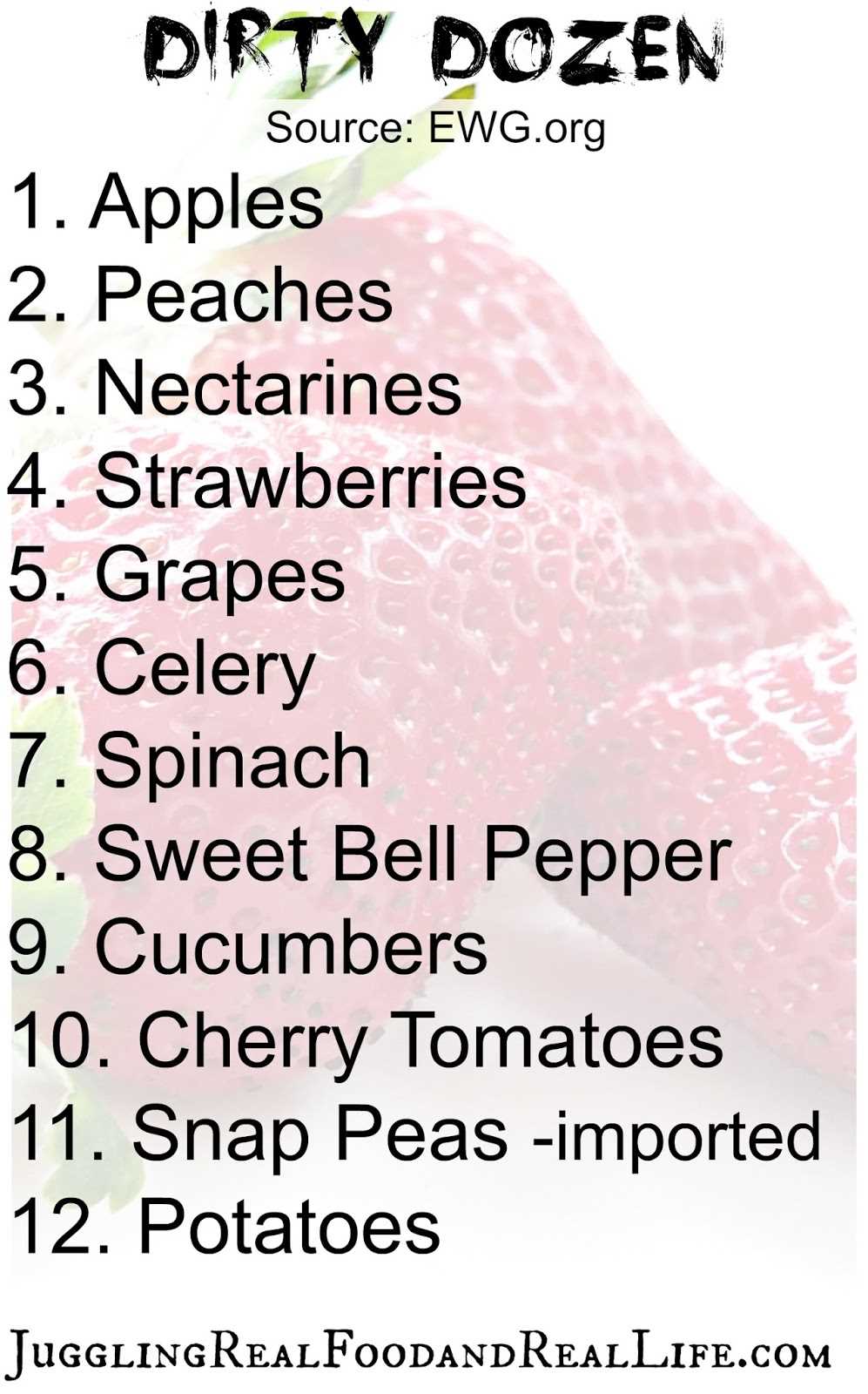 dirty dozen and clean 15 printable