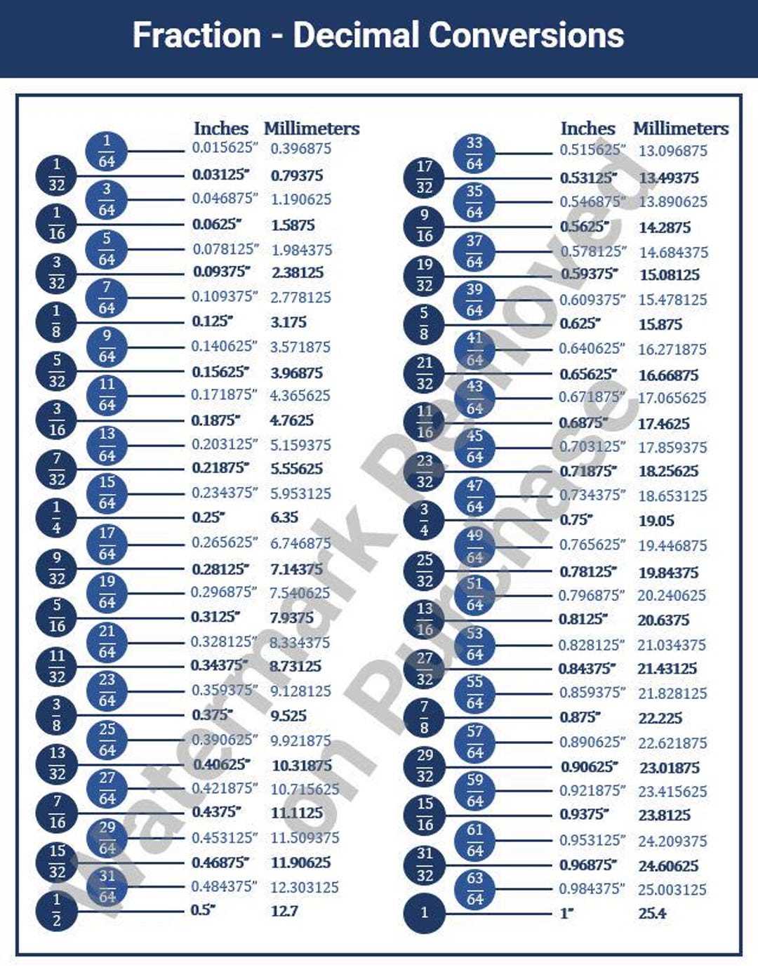 printable fraction decimal chart printable fraction decimal chart