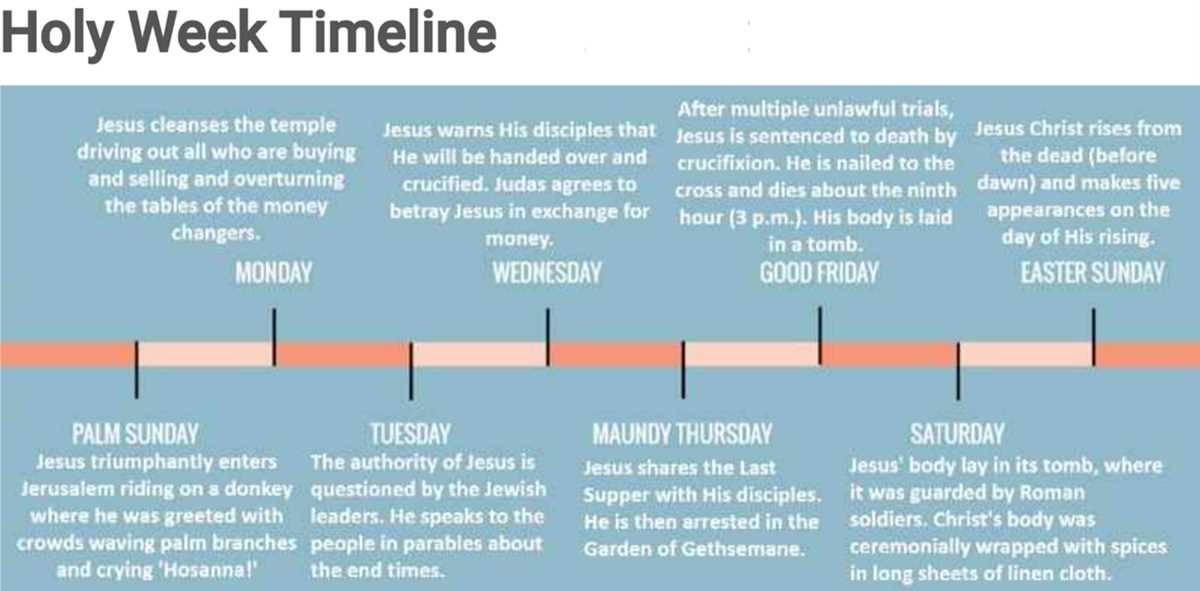 printable holy week timeline printable holy week timeline