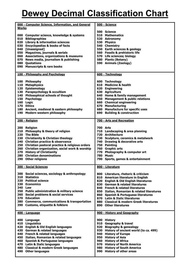 dewey decimal chart printable dewey decimal chart printable