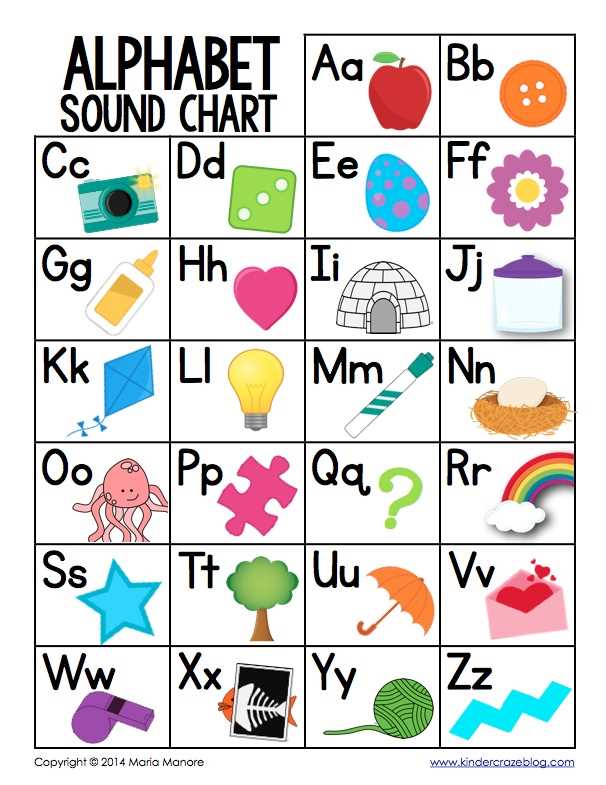 free printable abc chart