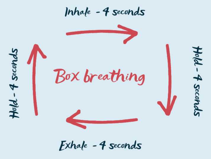 box breathing printable