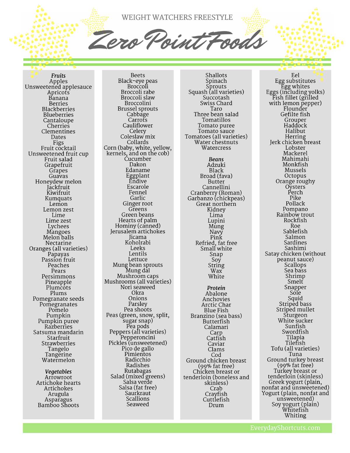 weight watchers printable points list