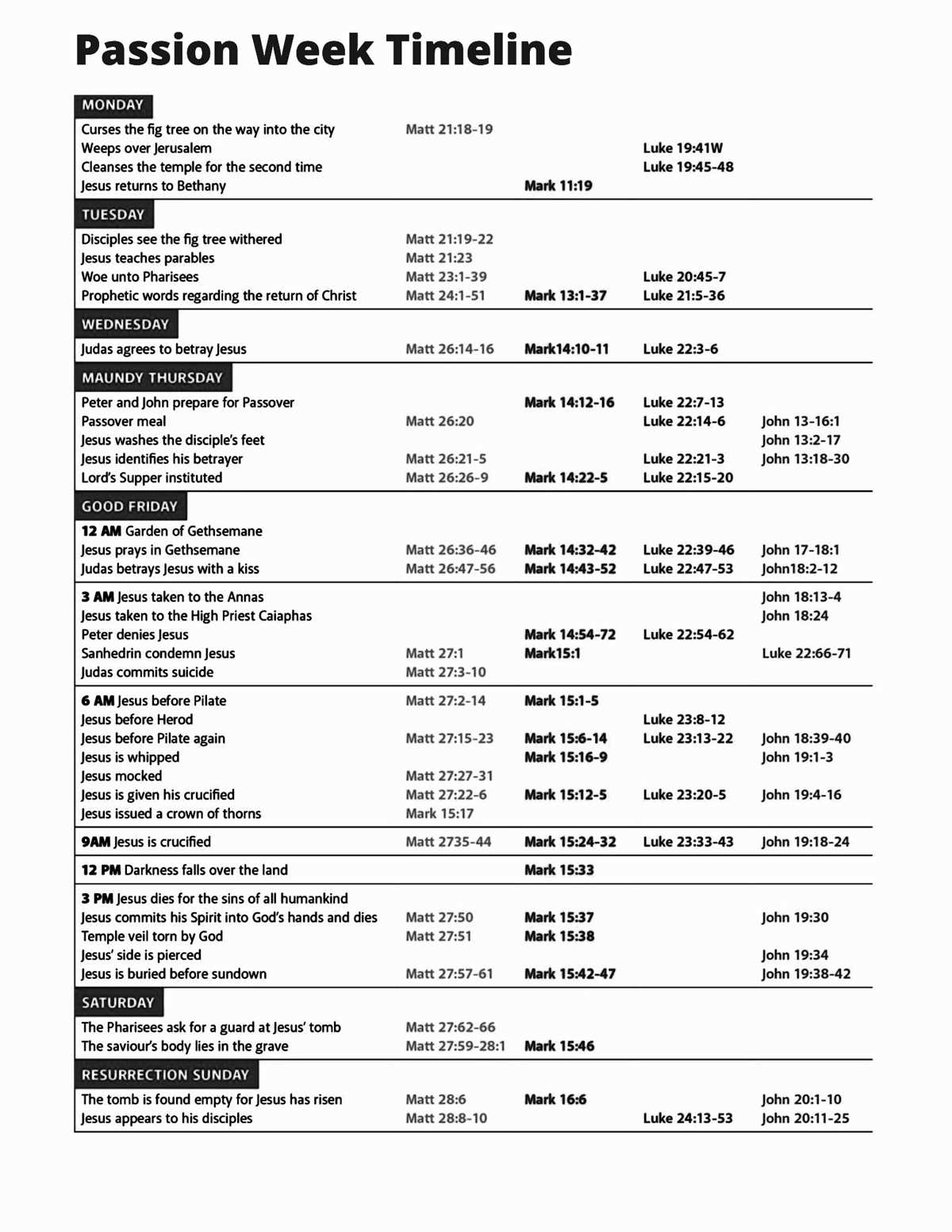 printable holy week timeline printable holy week timeline