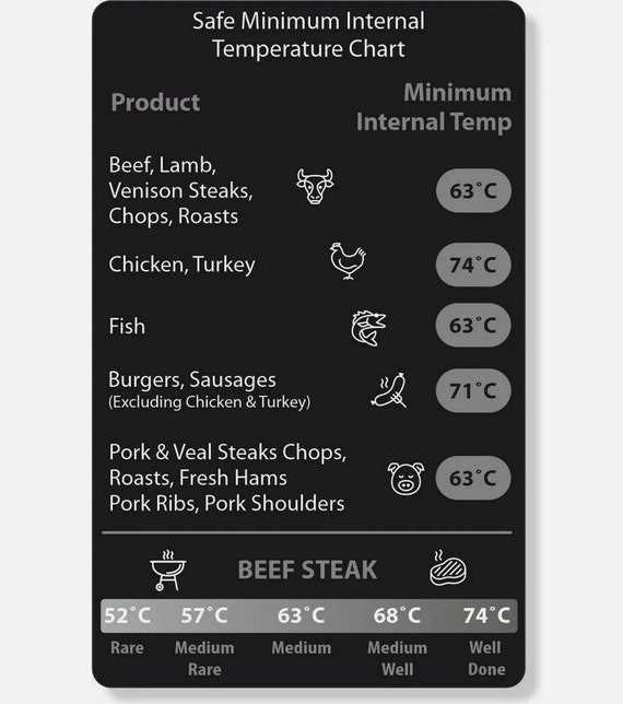 meat temp chart printable meat temp chart printable
