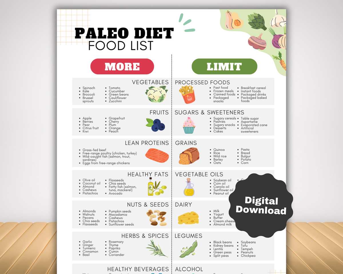 paleo printable food list paleo printable food list