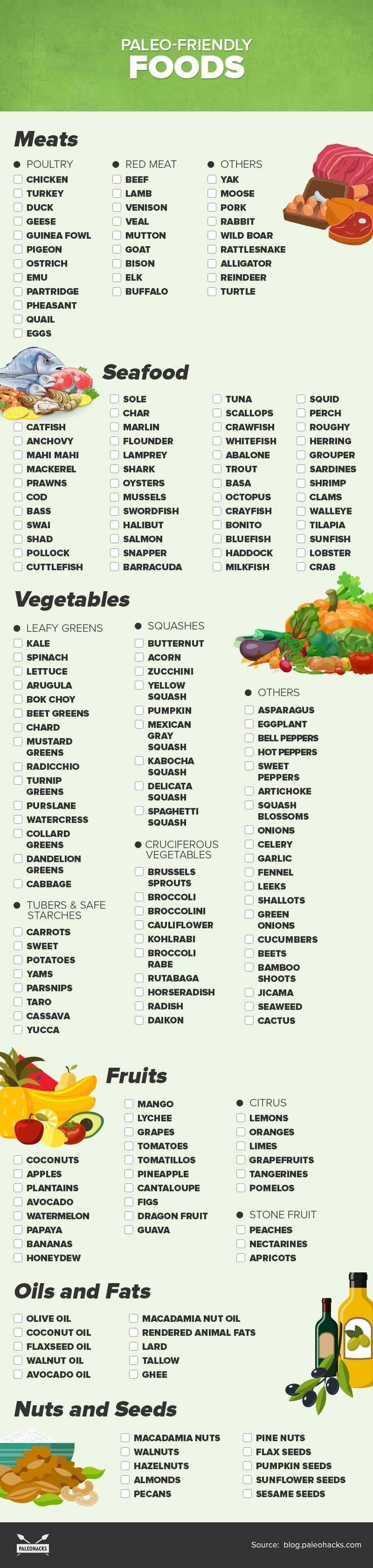 paleo printable food list paleo printable food list