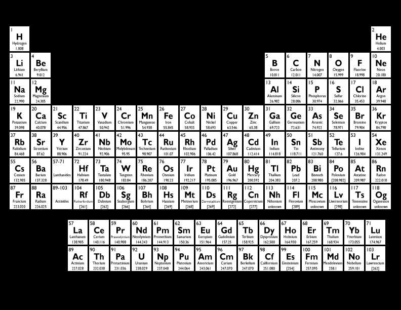 periodic table printable with charges