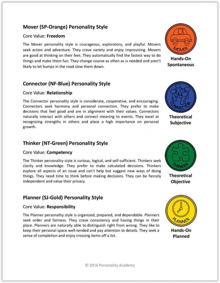 personality types test printable personality types test printable