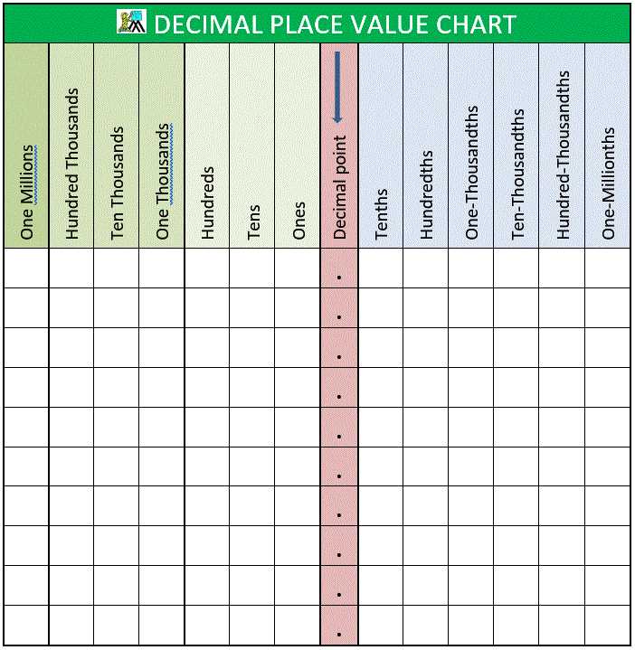 place value chart with decimals printable