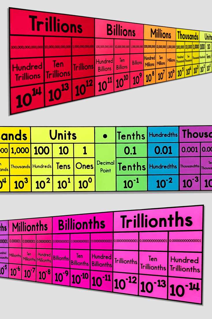 place value poster printable place value poster printable