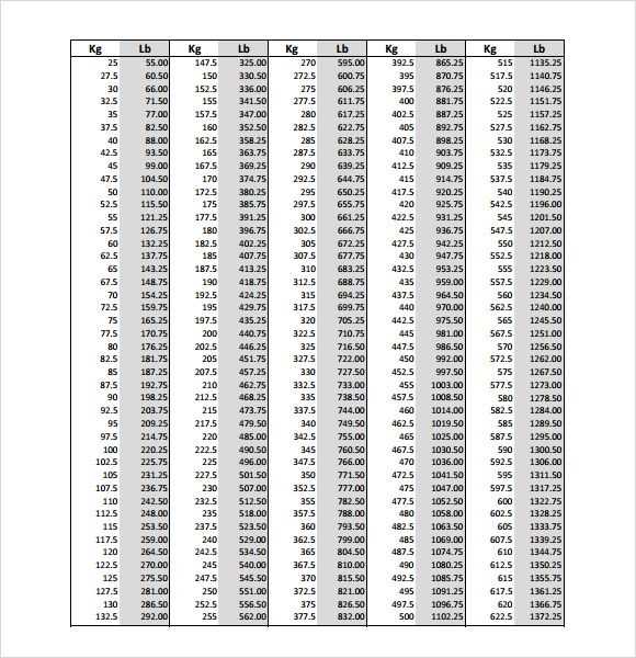 pounds to kg chart printable