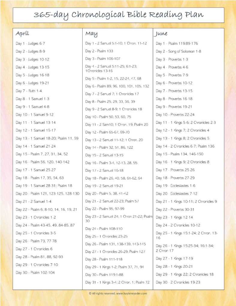 printable bible reading plan chronological printable bible reading plan chronological