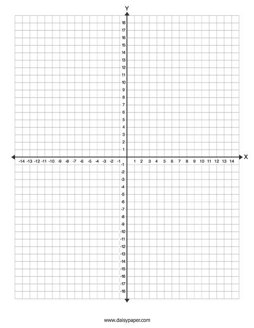 printable blank coordinate plane printable blank coordinate plane