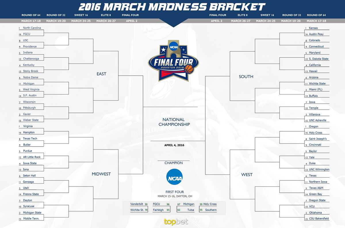 printable bracket sweet 16 printable bracket sweet 16