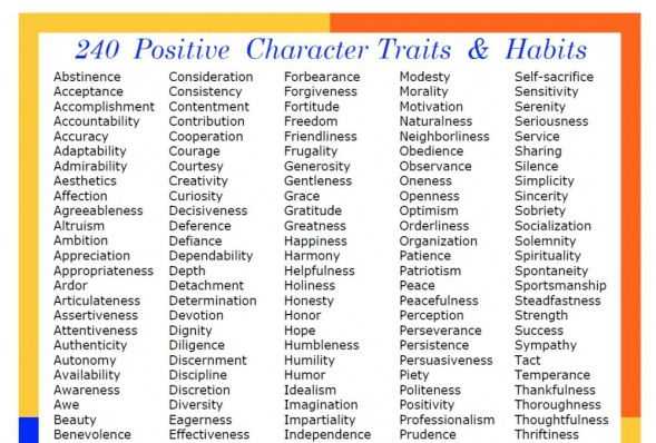 printable character traits list printable character traits list