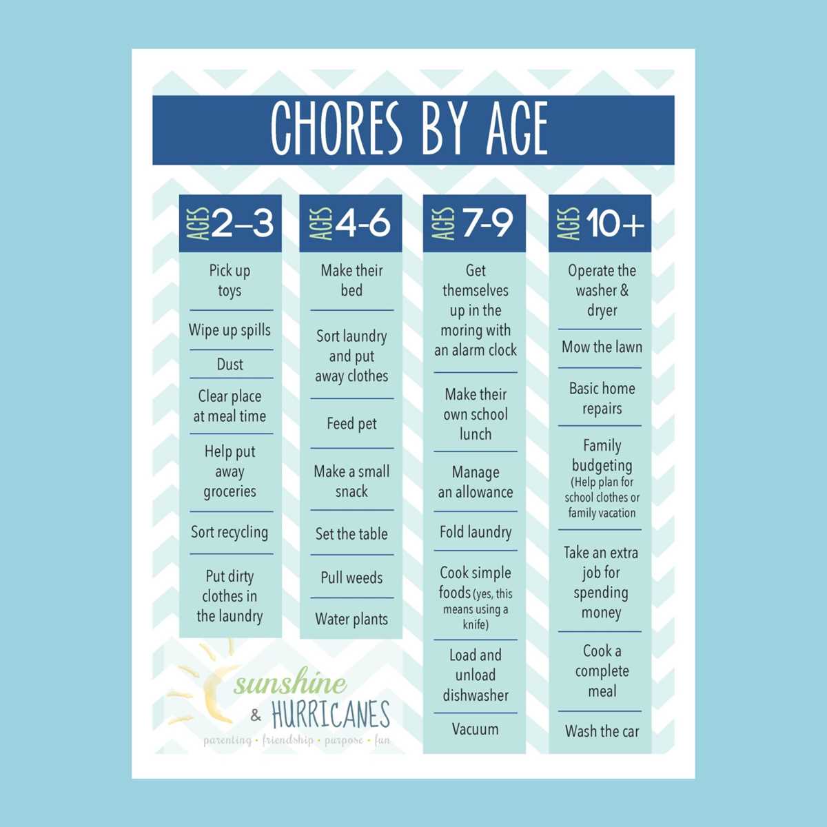 printable childrens chore chart printable childrens chore chart