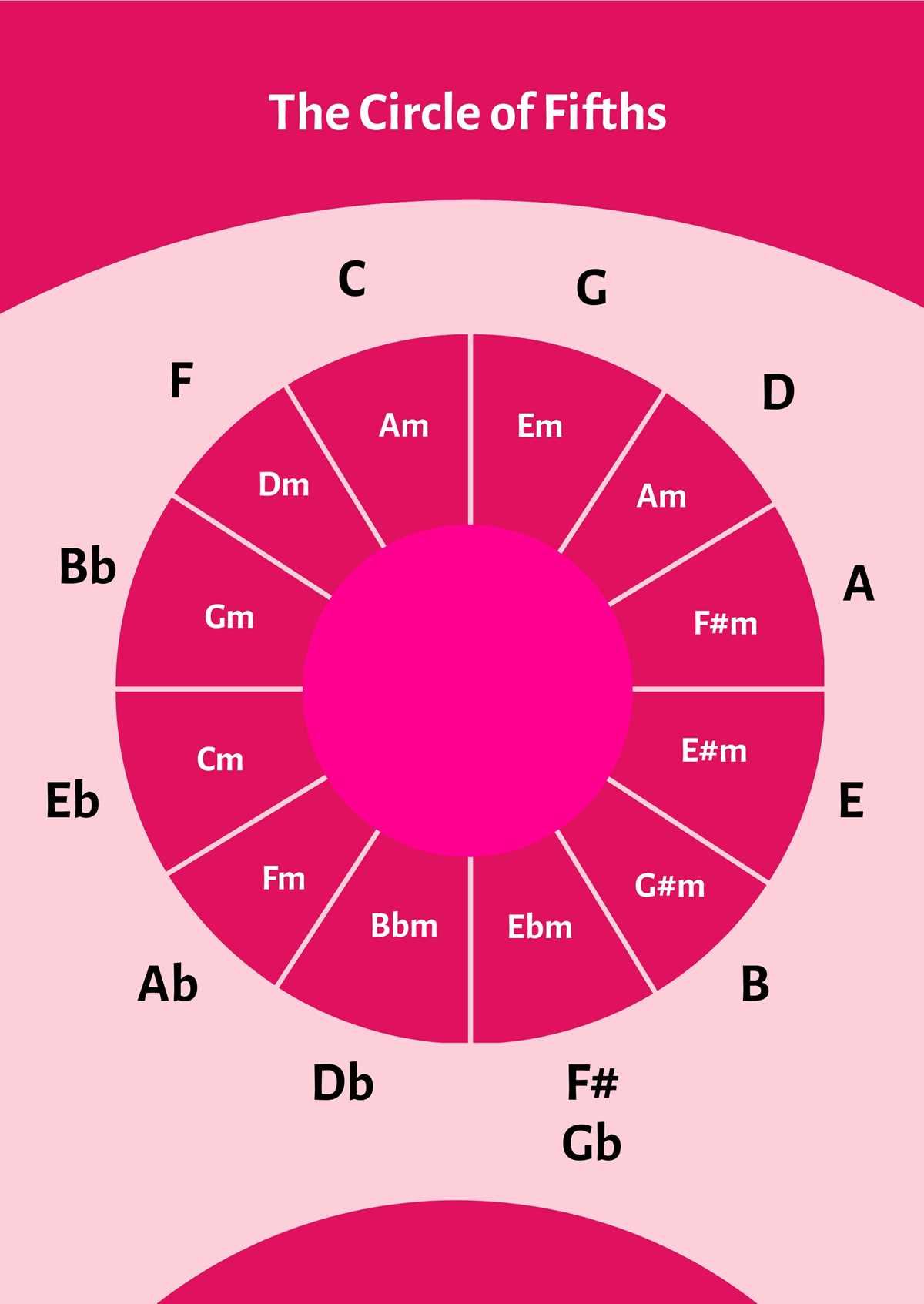 printable circle of 5ths printable circle of 5ths