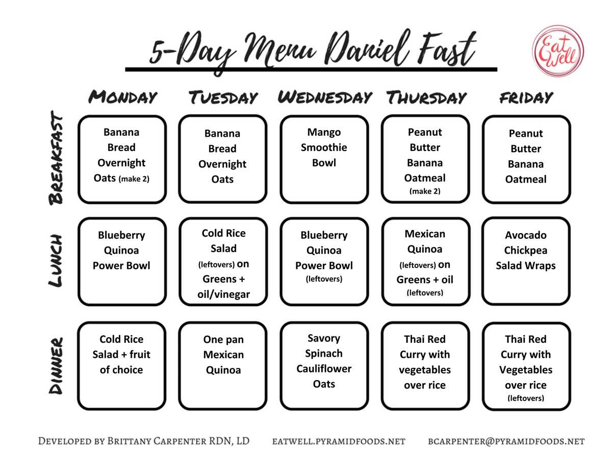printable daniel fast meal plan