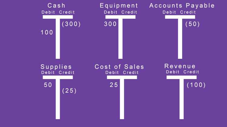 printable debits and credits cheat sheet printable debits and credits cheat sheet