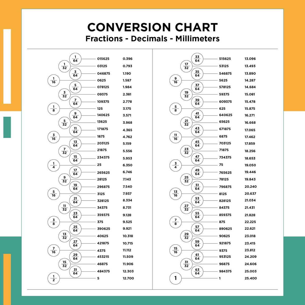 printable decimal equivalent chart printable decimal equivalent chart
