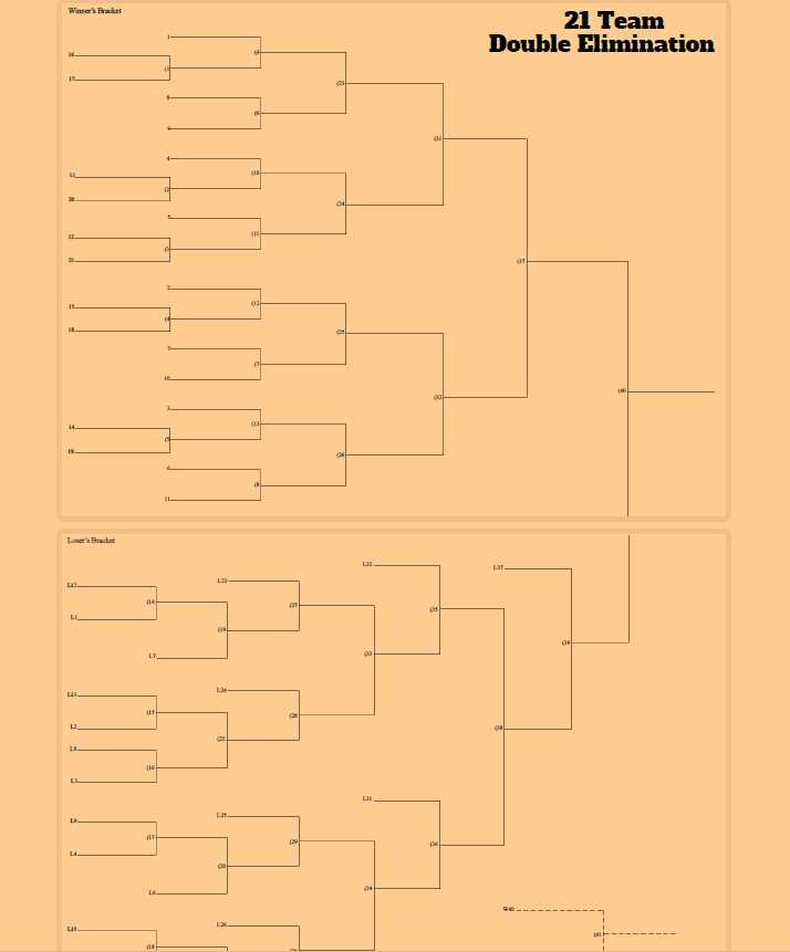 printable double elimination bracket printable double elimination bracket