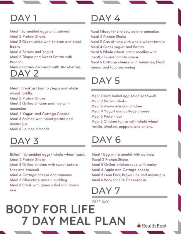 printable dr now diet sheet