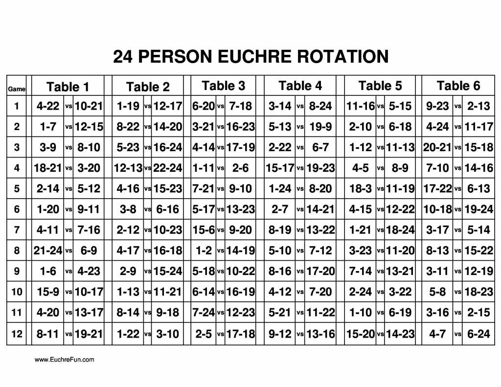 printable euchre score cards for 8 players printable euchre score cards for 8 players
