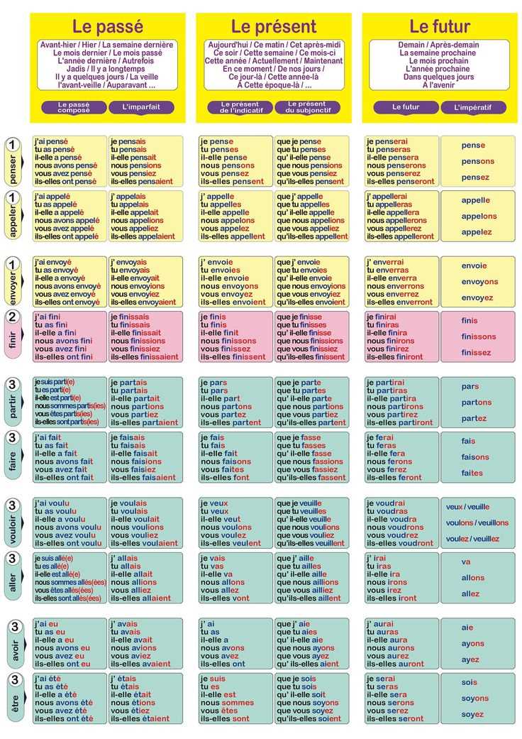 printable french verb conjugation chart printable french verb conjugation chart