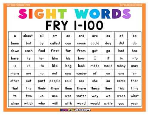 printable fry sight word list printable fry sight word list