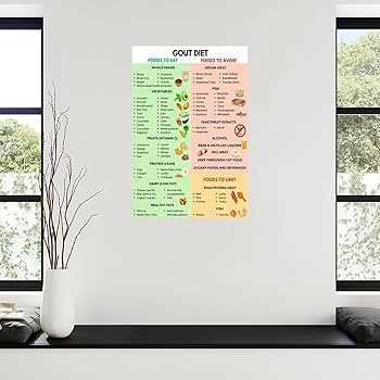 printable gout diet printable gout diet