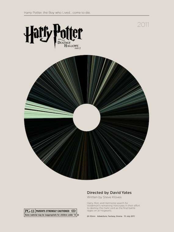 printable harry potter posters printable harry potter posters