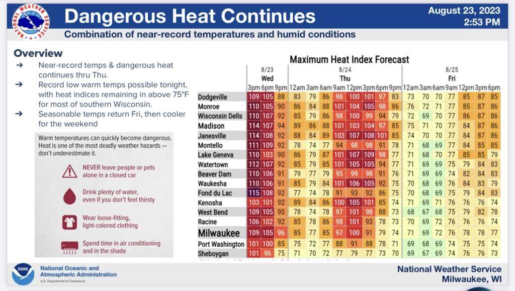 printable heat index chart printable heat index chart