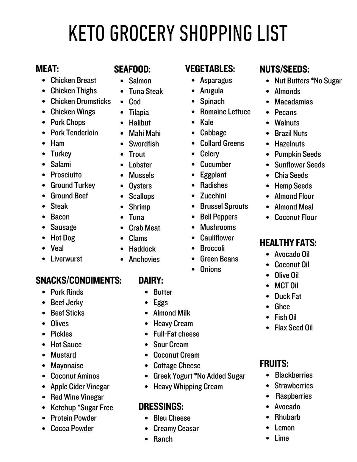 printable keto shopping list printable keto shopping list
