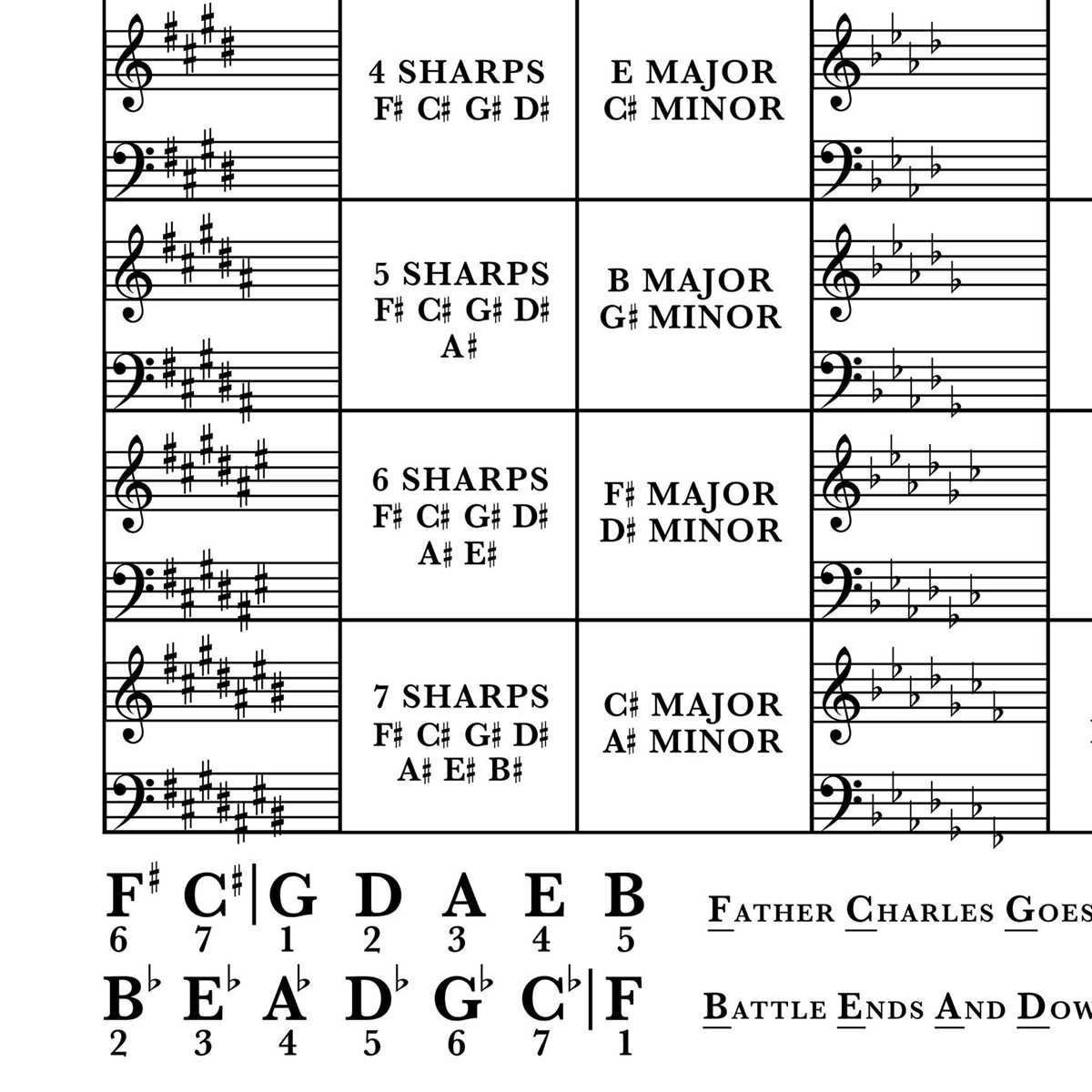 printable key signature chart printable key signature chart