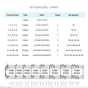 printable key signature chart printable key signature chart