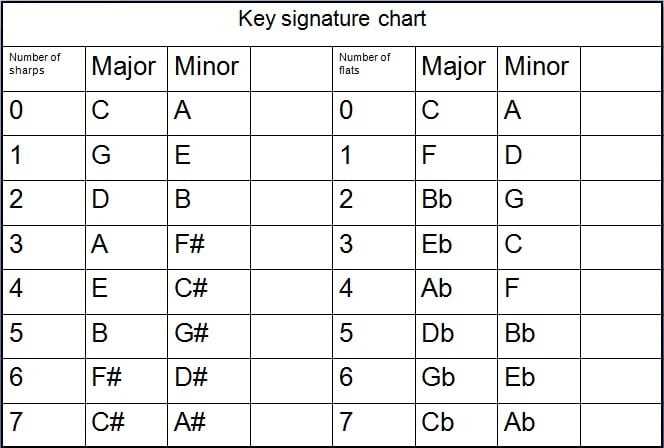 printable key signature chart printable key signature chart