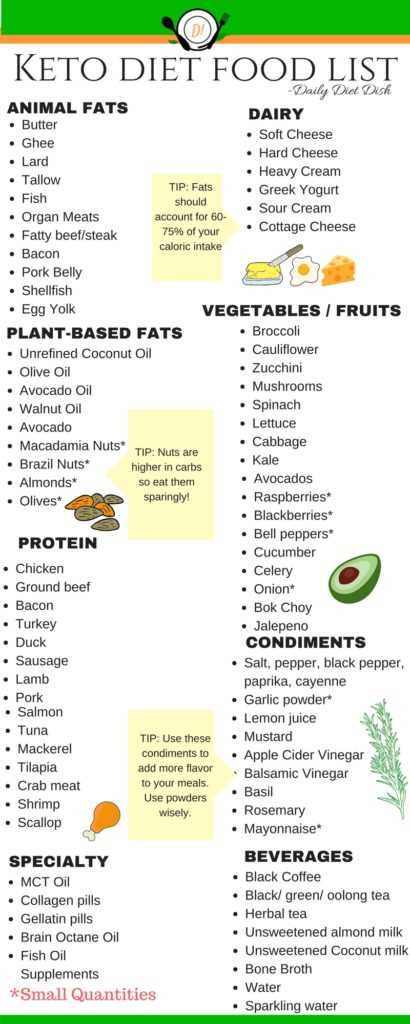 printable list of keto foods printable list of keto foods