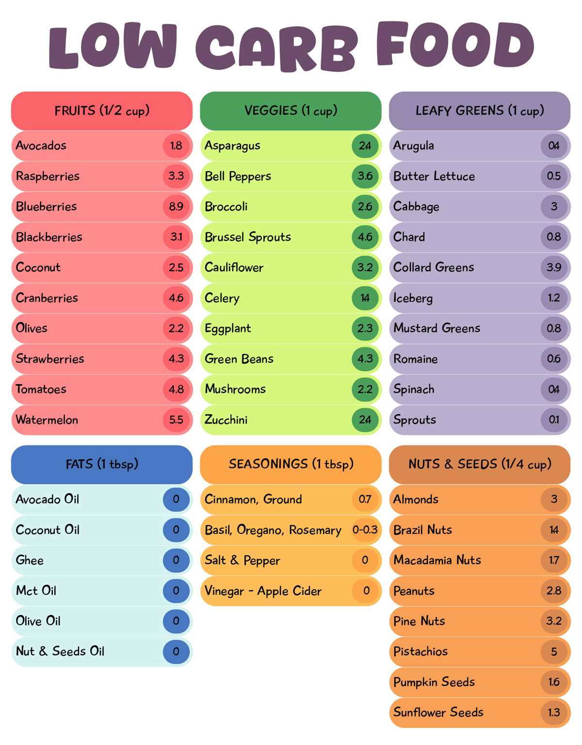 printable list of low carb foods printable list of low carb foods