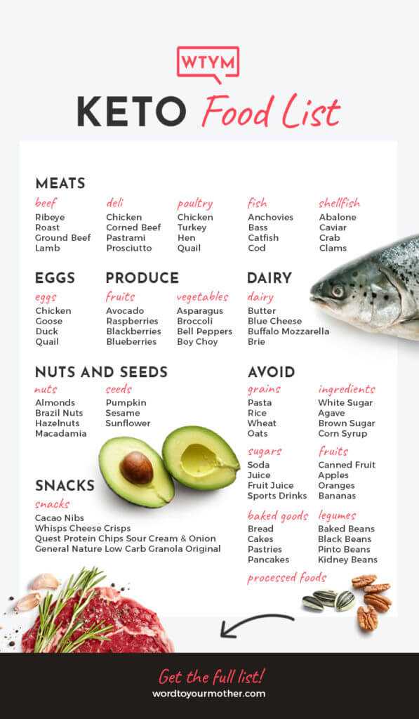 printable list of low carb foods printable list of low carb foods