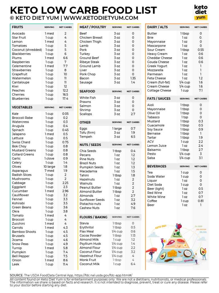 printable list of low carbohydrate foods printable list of low carbohydrate foods