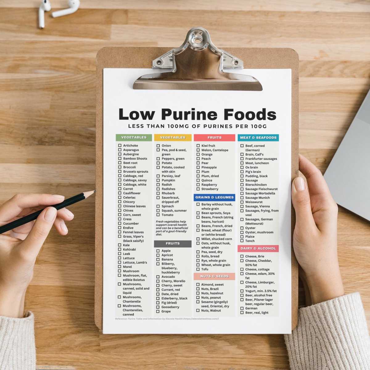 printable low purine foods chart printable low purine foods chart