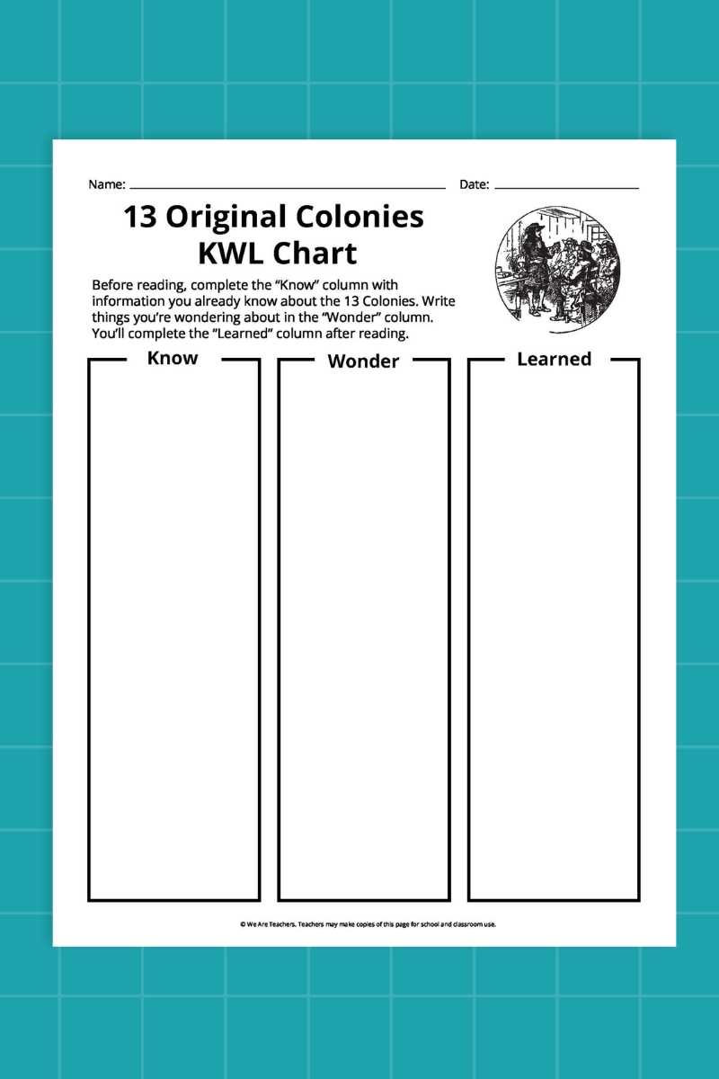 printable map of the 13 colonies printable map of the 13 colonies