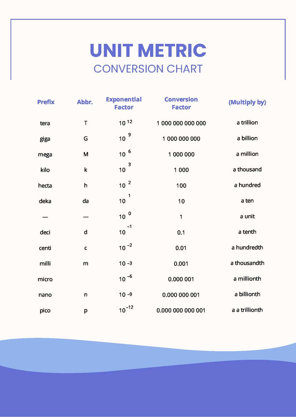 printable metric measurement chart