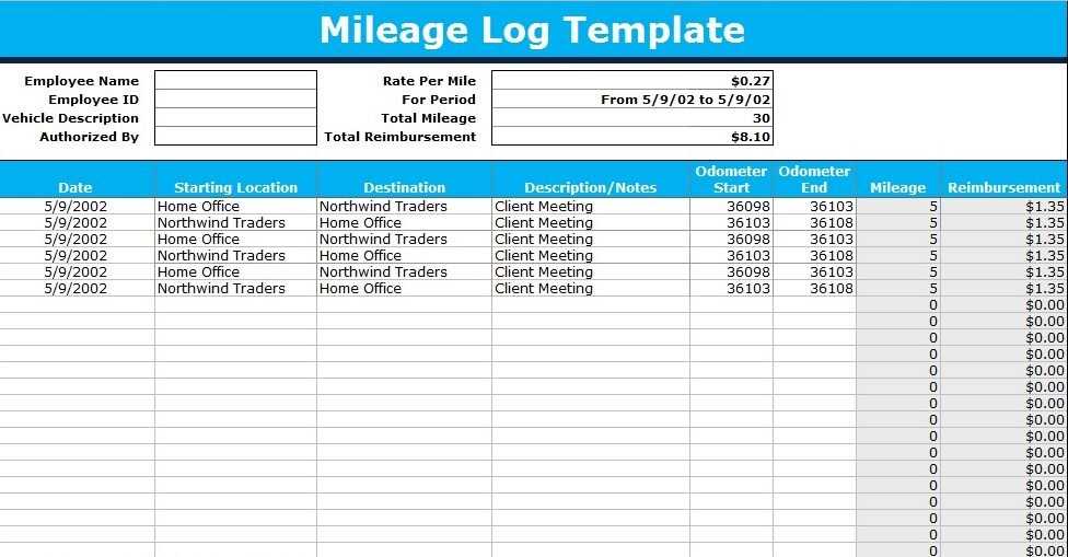 printable mileage log template for self employed
