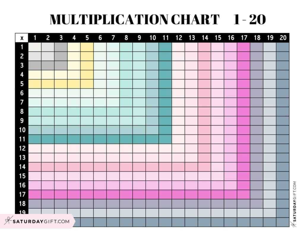 printable multiplication chart 1 20 printable multiplication chart 1 20