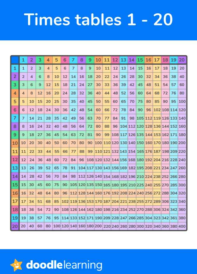 printable multiplication chart 1 20 printable multiplication chart 1 20